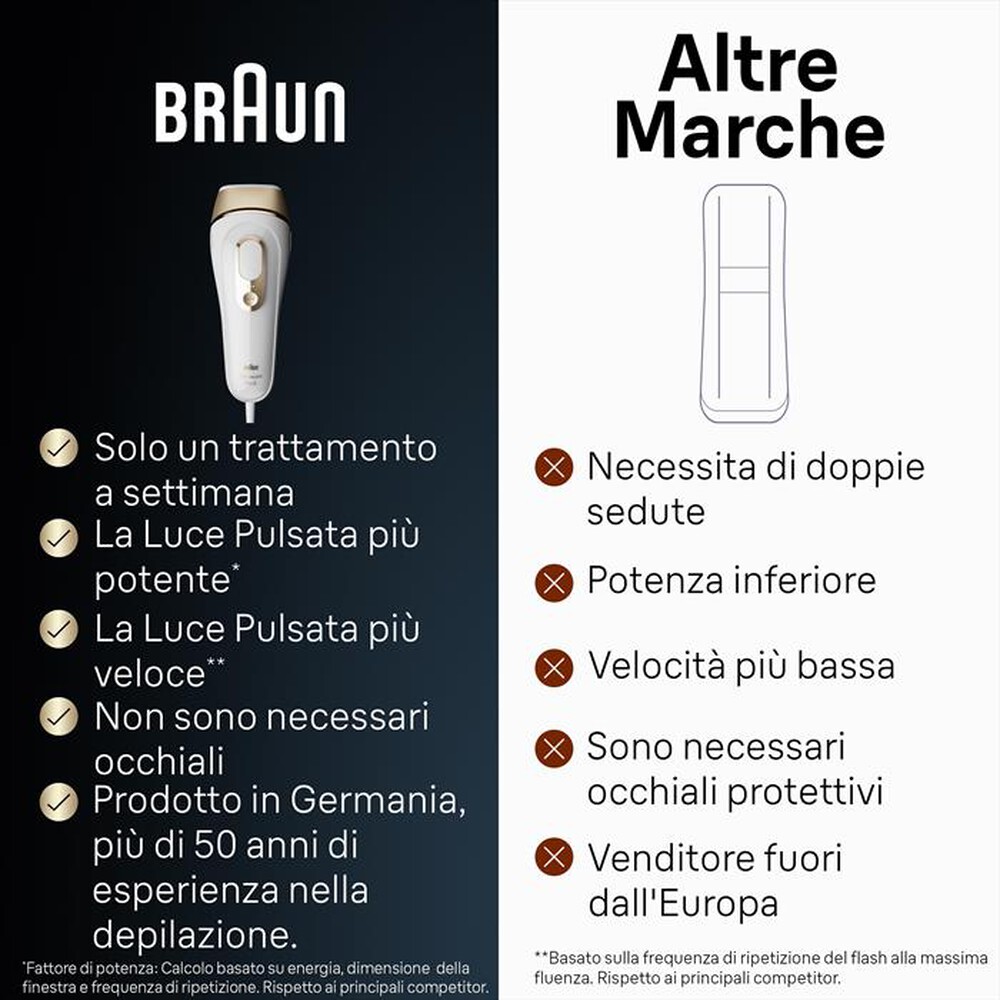 "BRAUN - LUCE PULSATA PL5145-BIANCO/ARGENTO"