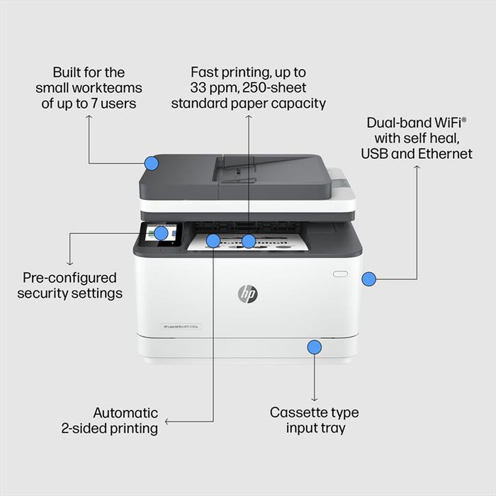 "HP - Stampante multifunzione LASERJET PRO MFP 3102FDW-Bianca"