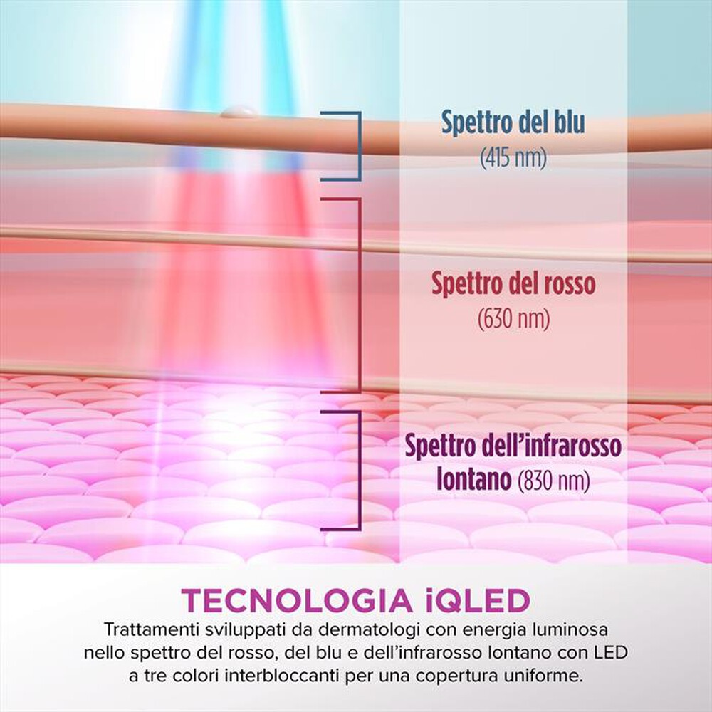 Immagine del prodotto SHARK - Maschera viso LED CRYOGLOW-Bianco