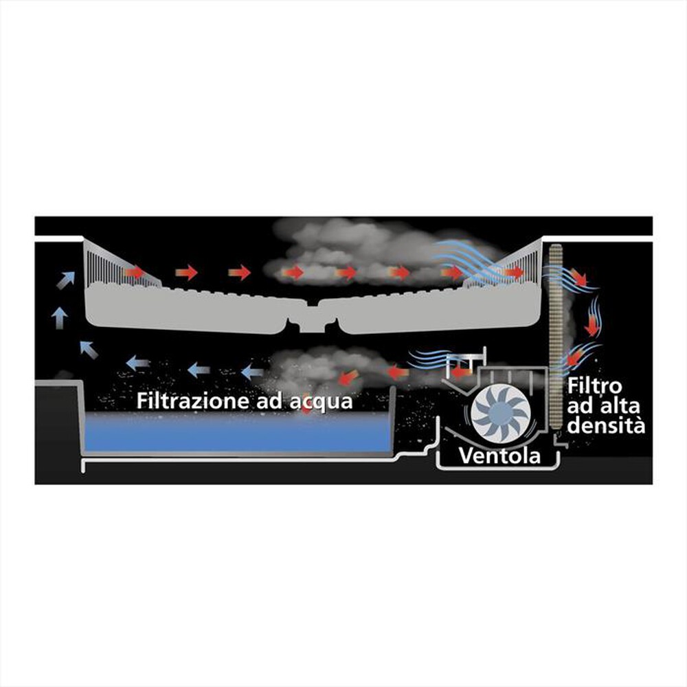 Immagine del prodotto MACOM - SMOKELESS FAN GRILL