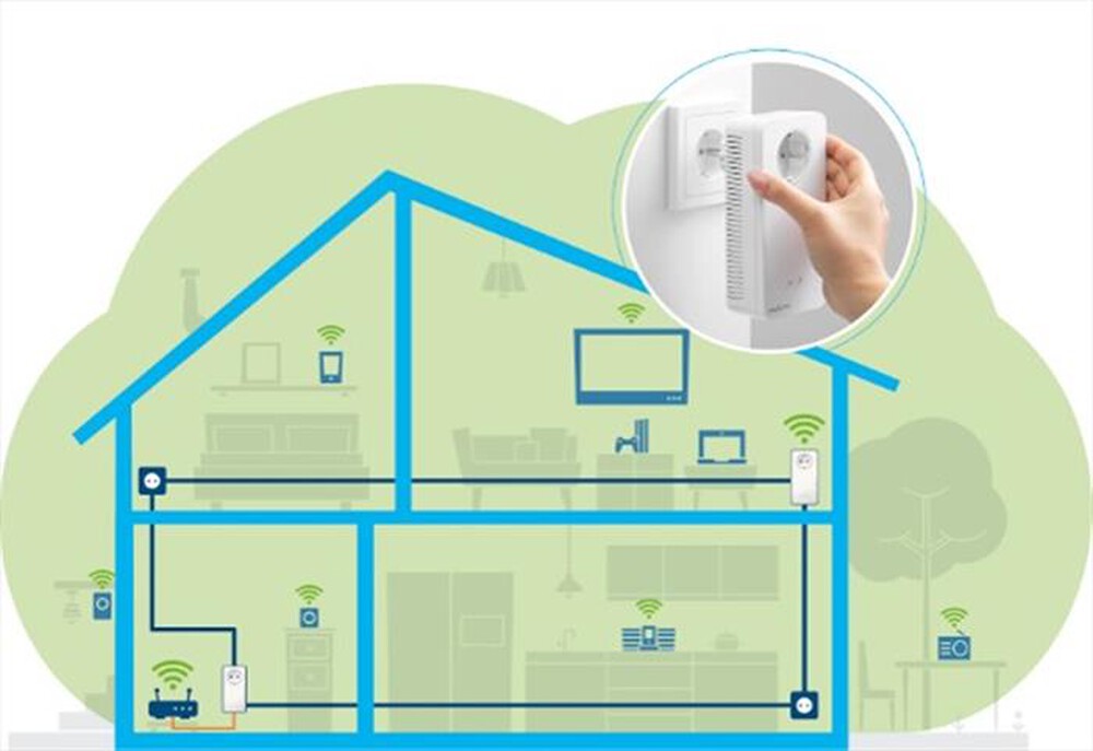 "DEVOLO - MAGIC 2 WIFI NEXT STARTER KIT-BIANCO"