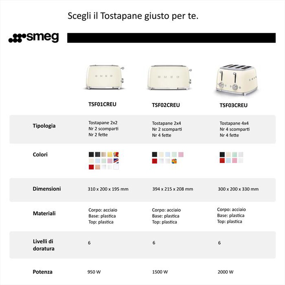 "SMEG - Tostapane 50's Style 2x4 fette – TSF02WHEU-BIANCO"