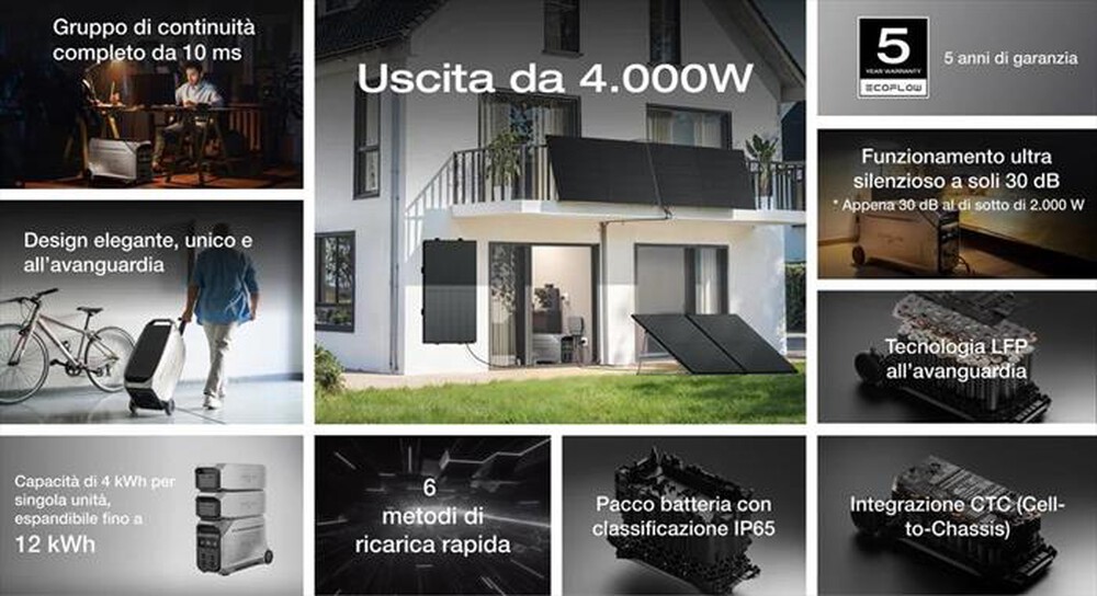 Immagine del prodotto ECOFLOW - POWER STATION DELTA 3 PRO-Grigio