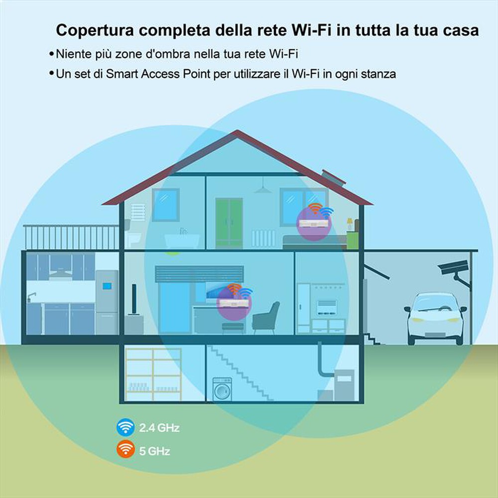 Immagine del prodotto STRONG - Kit 3 pz MESH 1200 MESHTRI1200EUV2-BIANCO