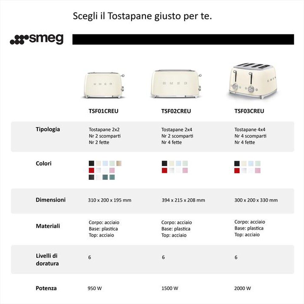 Immagine del prodotto SMEG - Tostapane 50's Style 2x2 fette &ndash; TSF01WHEU-BIANCO