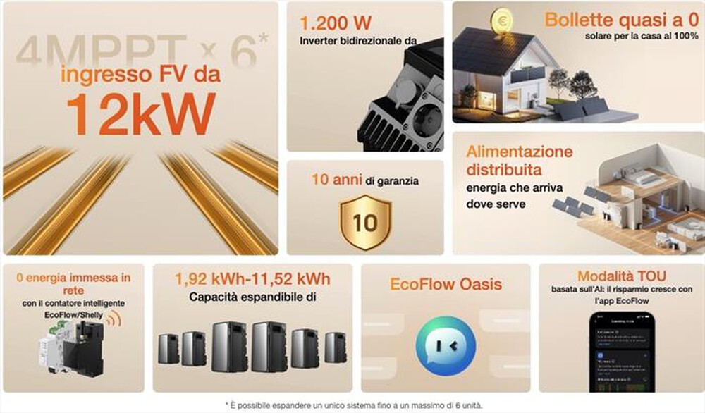 Immagine del prodotto ECOFLOW - Power station STREAM ULTRA-Nero