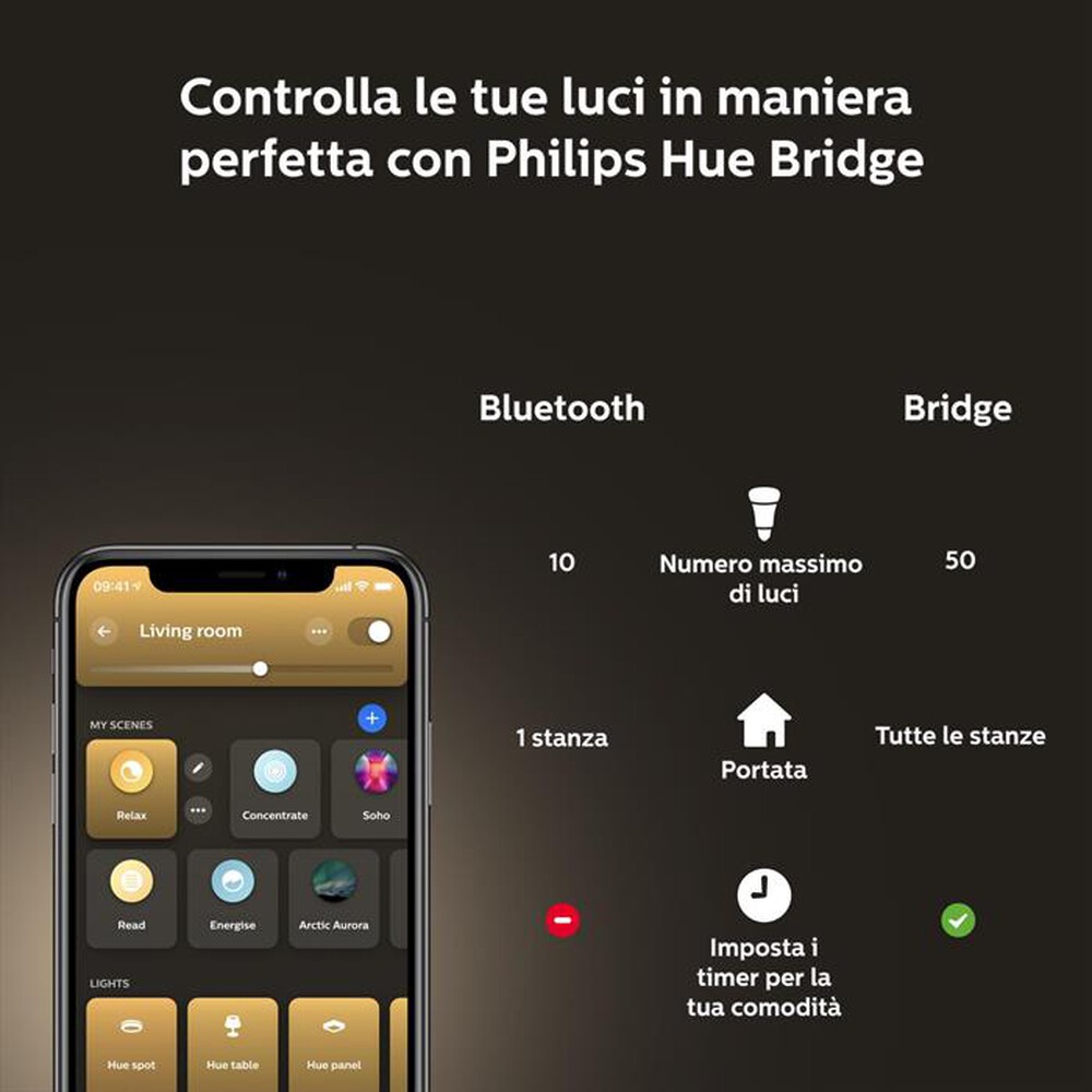 "PHILIPS - HUE WHITE, 2 FARETTI SMART, CONTROLLO VOCALE-Bianco"