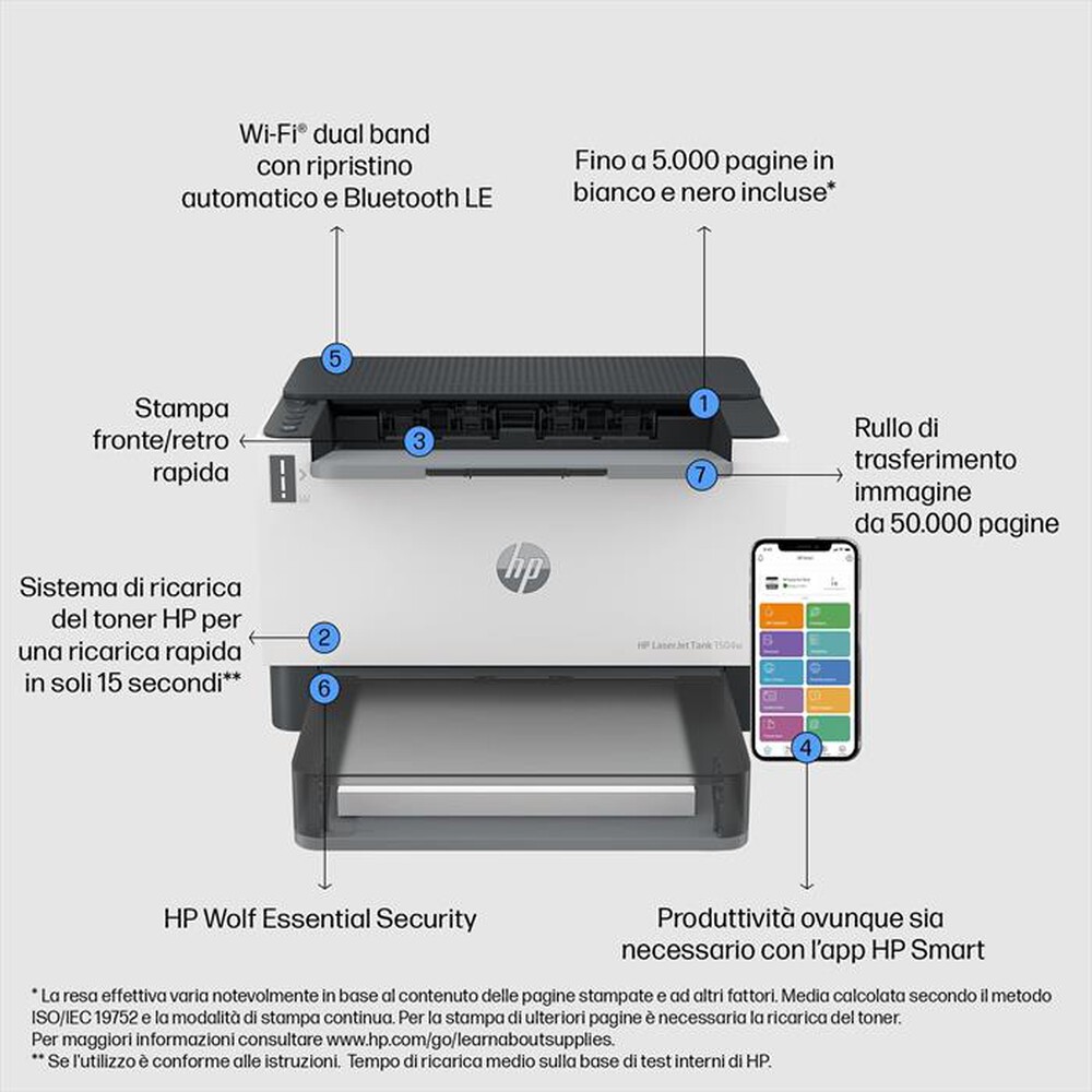 "HP - Stampante Laserjet TANK 1504W-Bianca"