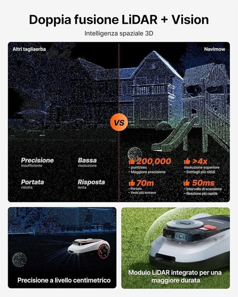 Immagine del prodotto NAVIMOW by SEGWAY - Robot tagliaerba i215 LIDAR-Nero/Arancione