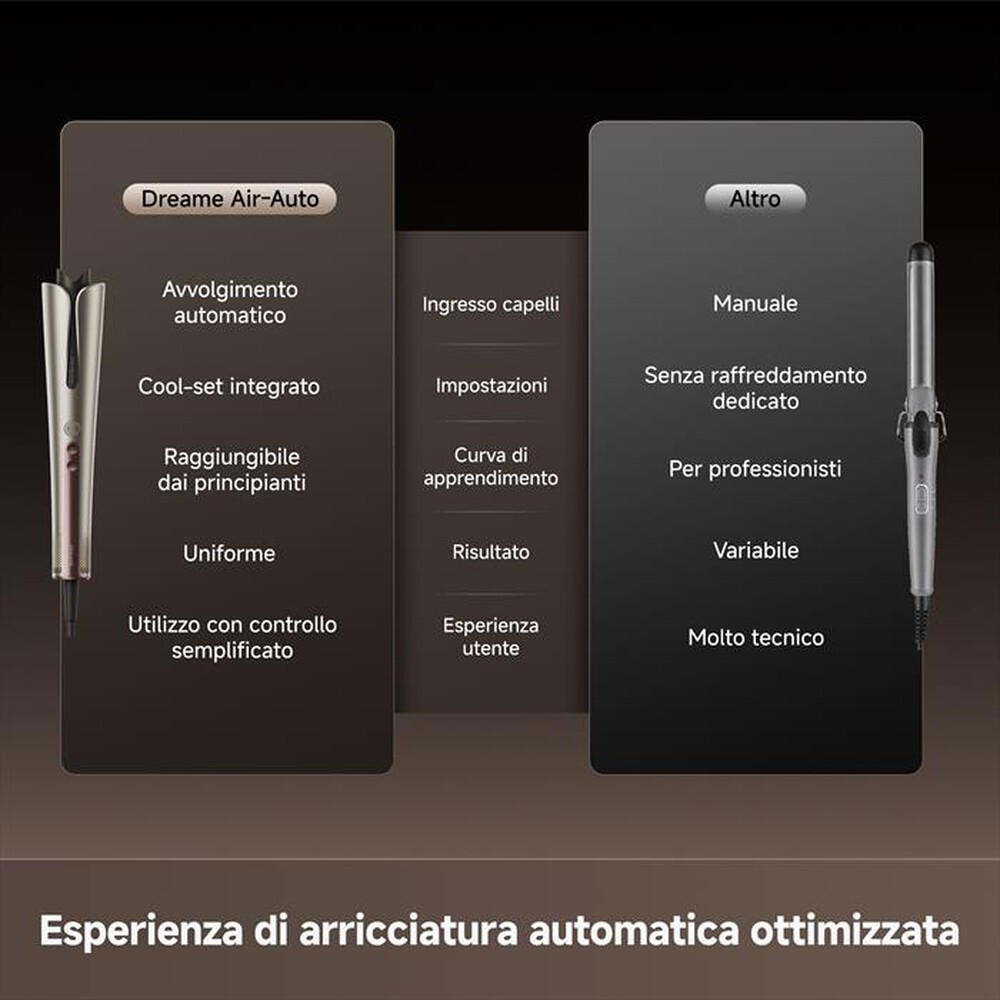 Immagine del prodotto DREAME - Arricciacapelli automatico AIRAUTO GOLD-ORO