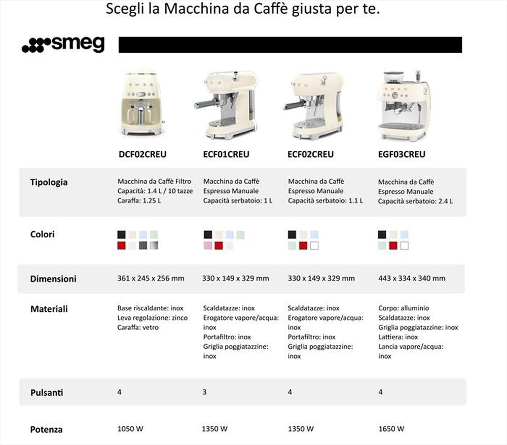 SMEG - Macchina da Caffè Espresso 50's Style ECF02RDEU-Rossa | Euronics