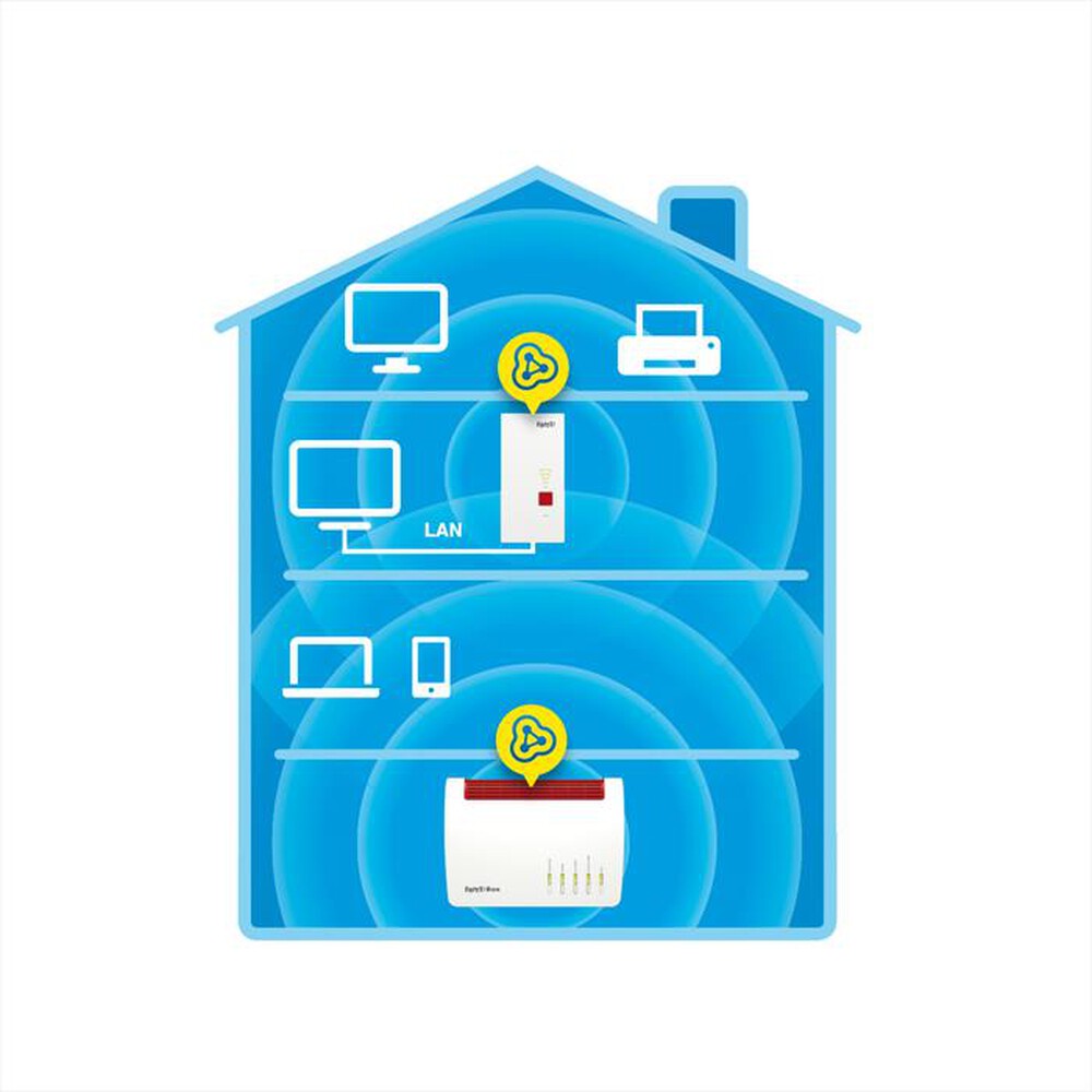 Immagine del prodotto FRITZ! - REPEATER 2400 INTERNATIONAL-Bianco