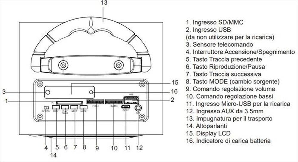 Immagine del prodotto MAJESTIC - Sistema audio bluetooth TS 100BT USB SD AX-LONDON