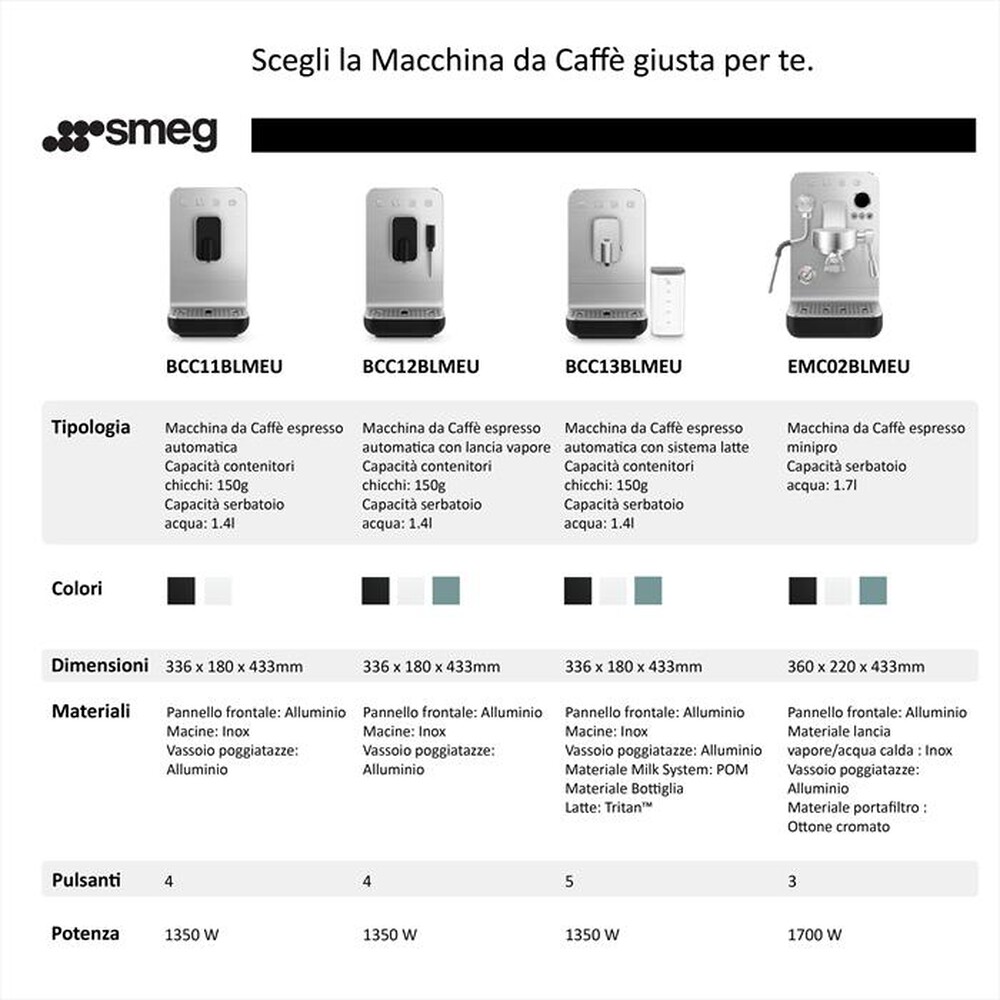 "SMEG - Macchina da caffè espresso EMC02WHMEU-Bianco"