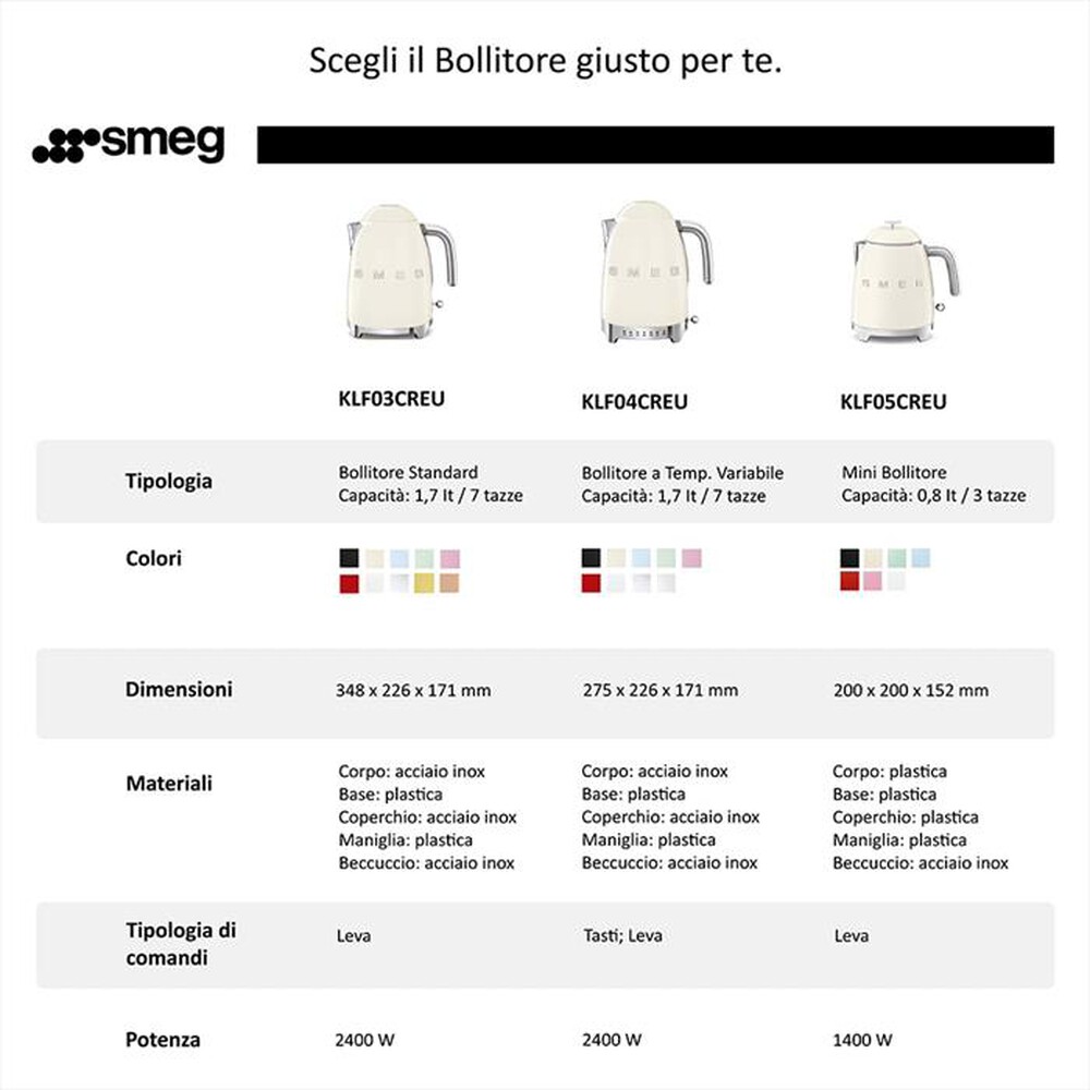 "SMEG - Bollitore Standard 50's Style – KLF03CREU-crema"