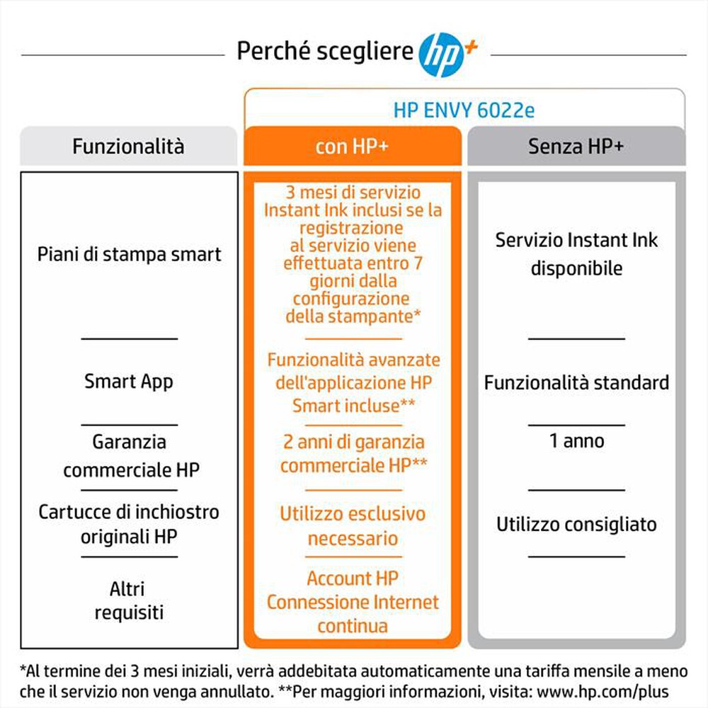 "HP - ENVY 6022E 3 MESI DI INCHIOSTRO CON HP+-Bianca"
