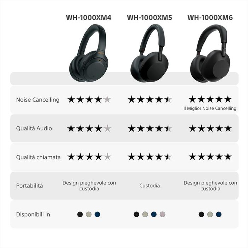 Immagine del prodotto SONY - Cuffie wireless WH1000XM5B.CE7-Nero