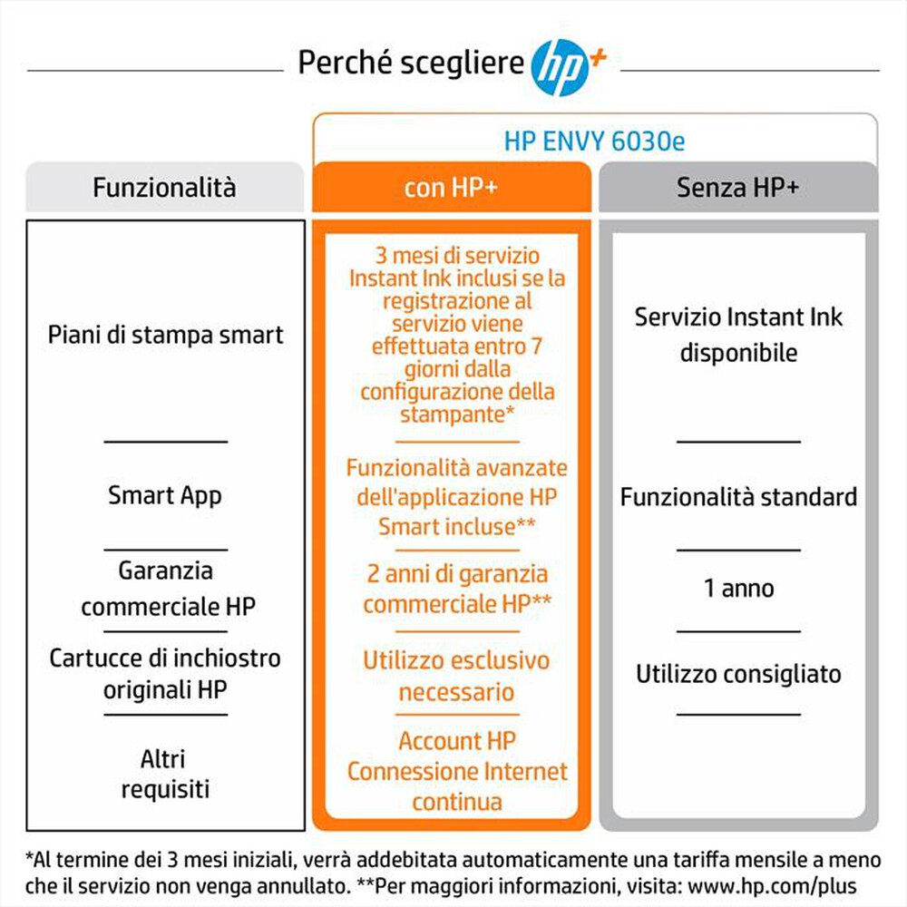 "HP - ENVY 6030E 3 MESI DI INCHIOSTRO CON HP+-Cement"
