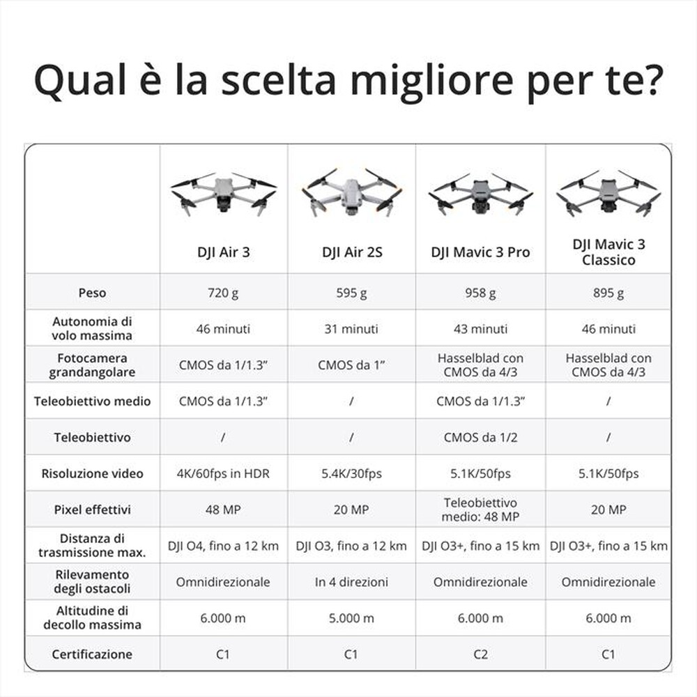 Immagine del prodotto DJI - Drone AIR 3 COMBO (DJI RC-2)-Grigio