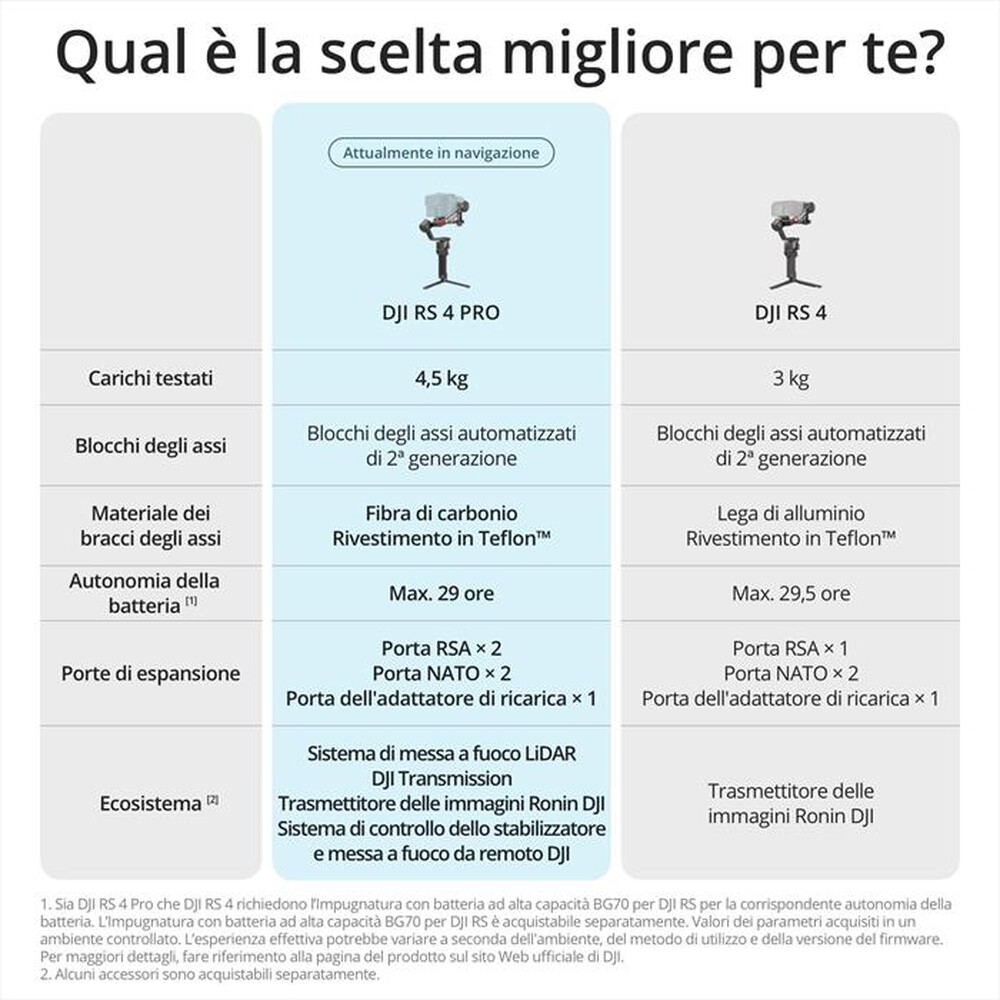 Immagine del prodotto DJI - Stabilizzatore per fotocamere RS 4 PRO COMBO-Nero