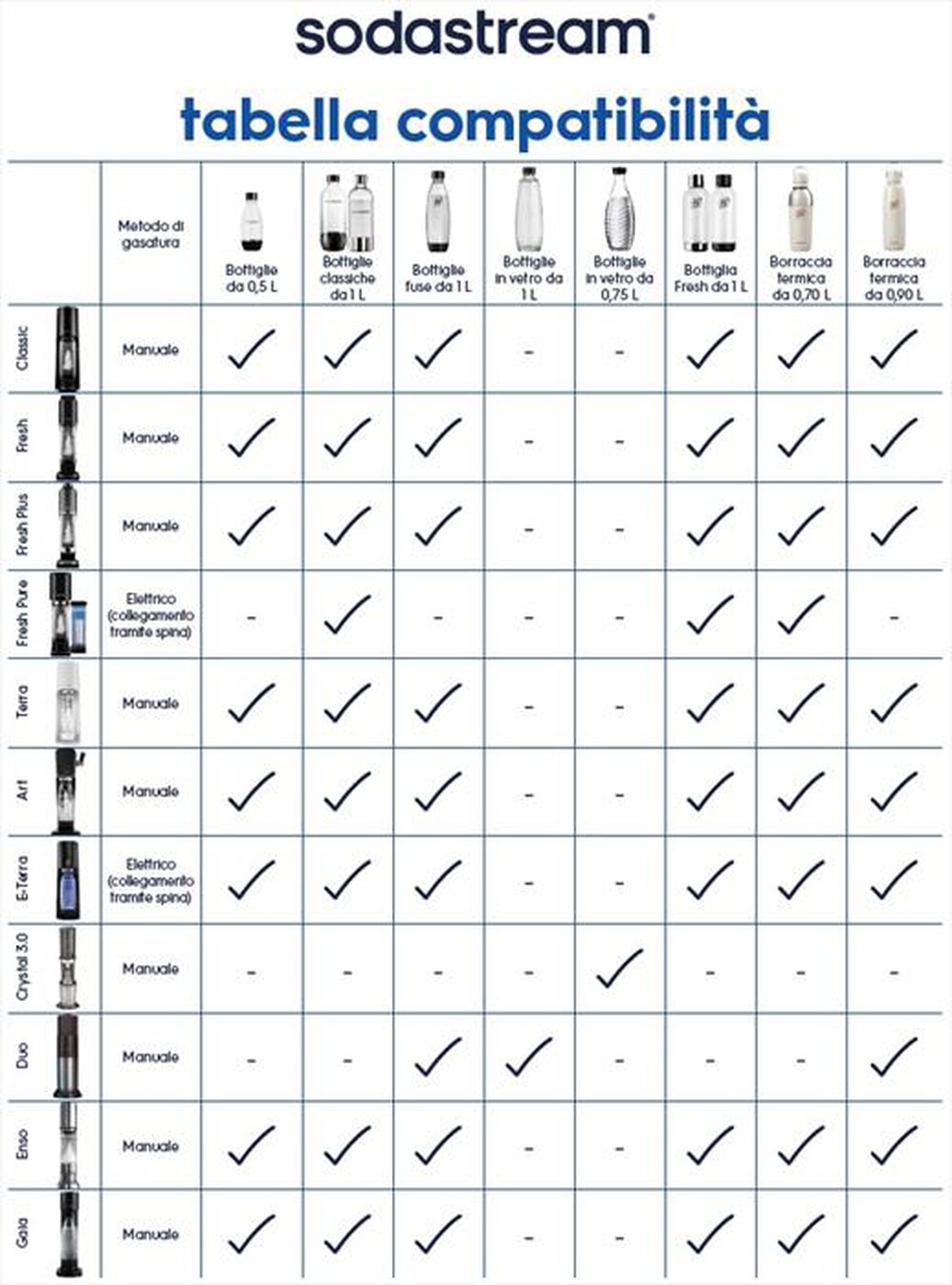 Immagine del prodotto SODASTREAM - BOTTIGLIE FRESH BIPACK-NERO