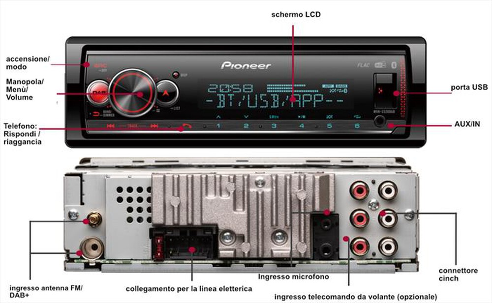 Immagine del prodotto PIONEER - MECH. PIONEER MVHS520DA