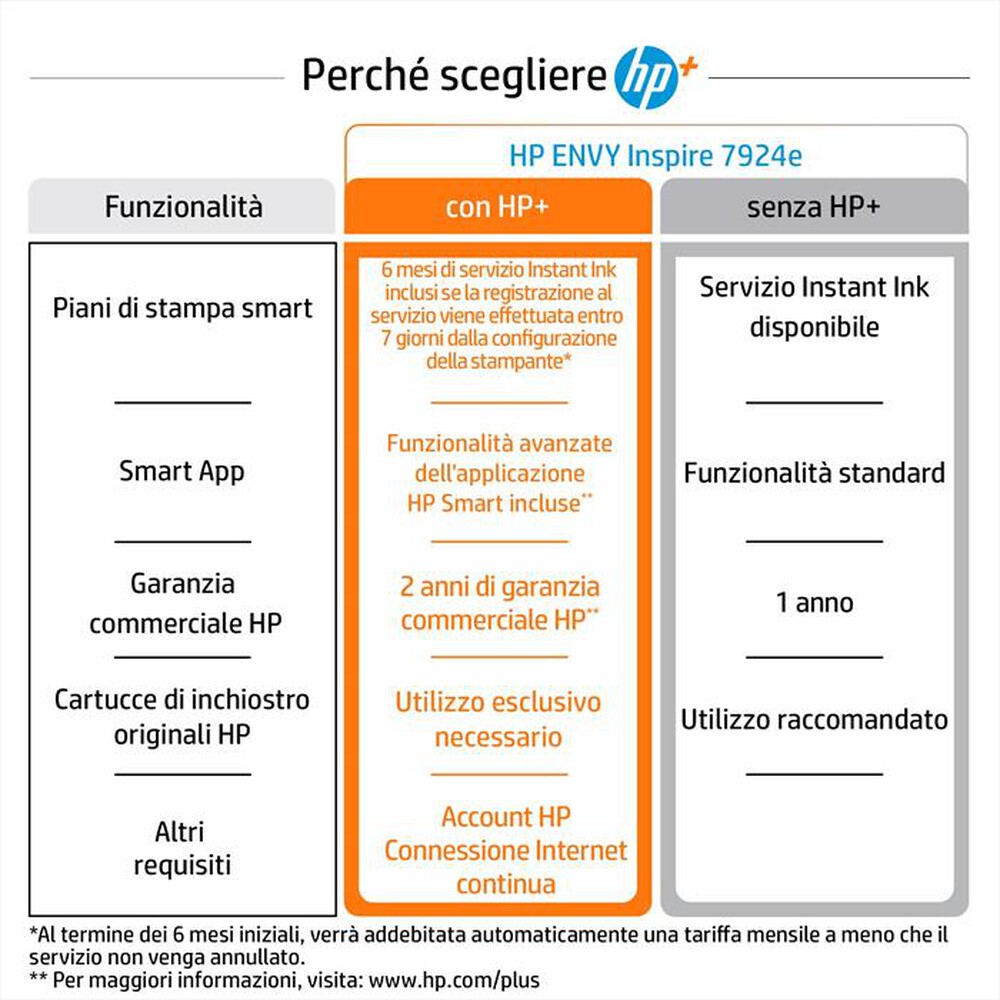 "HP - Envy Inspire 7924e 9 mesi d'inchiostro con Hp+-Portobello, Beige"