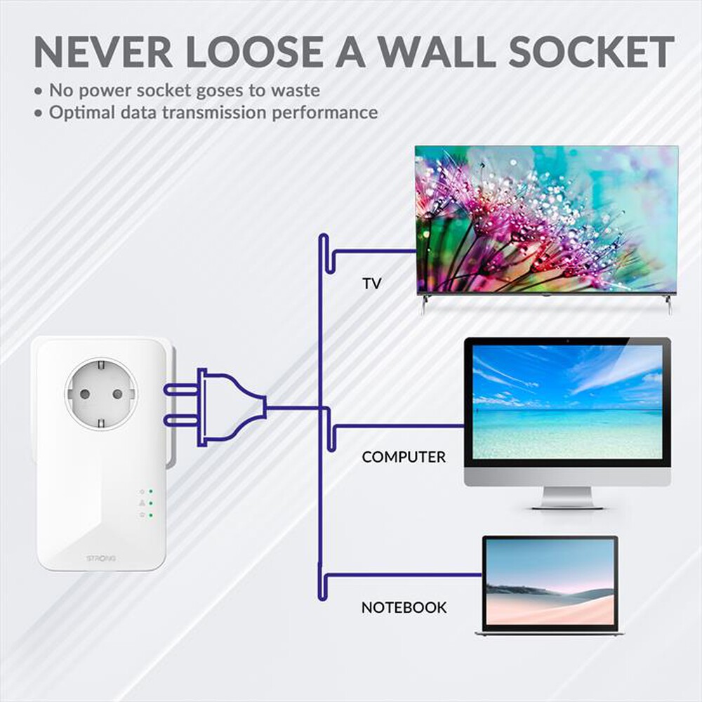 Immagine del prodotto STRONG - Kit 3 pezzi powerline POWERL1000TRIEUV2-bianco