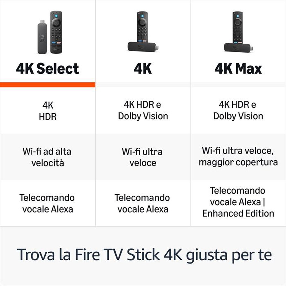 Immagine del prodotto AMAZON - FIRE TV STICK 4K SELECT-Nero