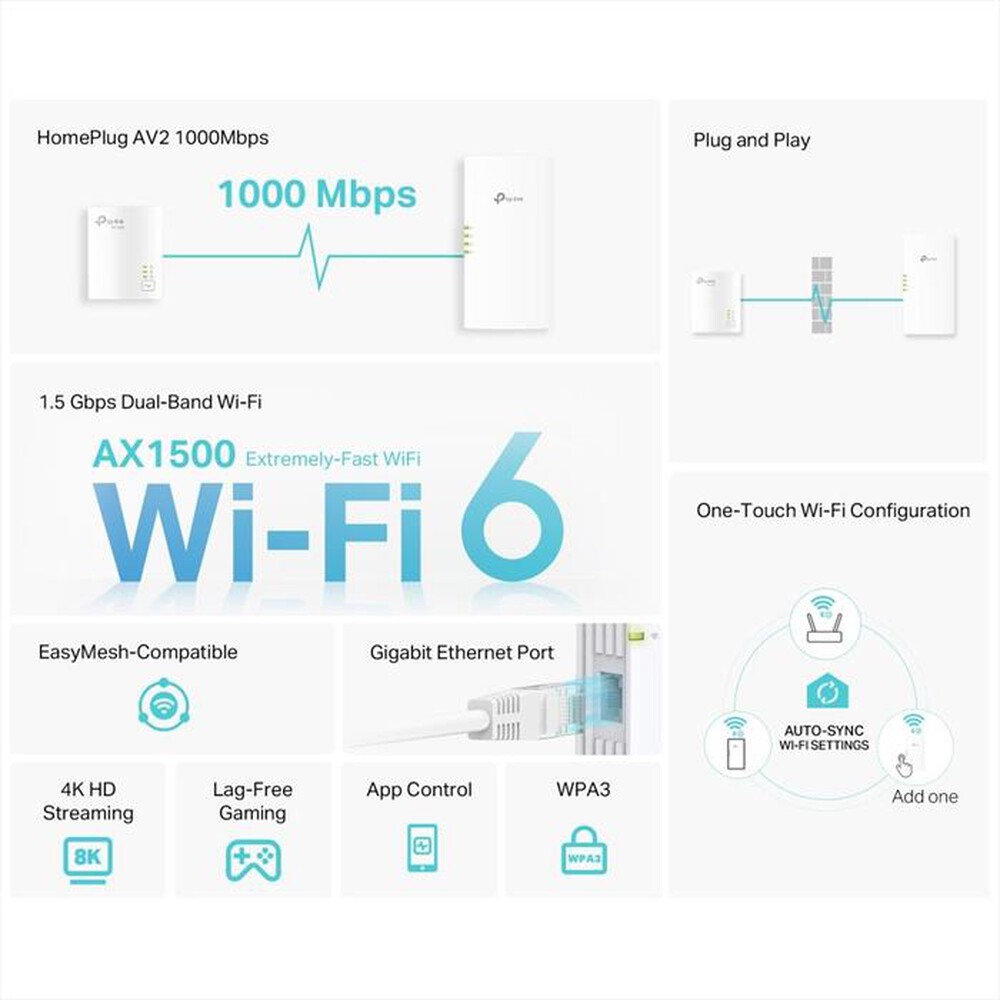 Immagine del prodotto TP-LINK - TL-WPA7817KIT AV1000 POWERLINE GIG AX1500 WIFI 6-Bianco