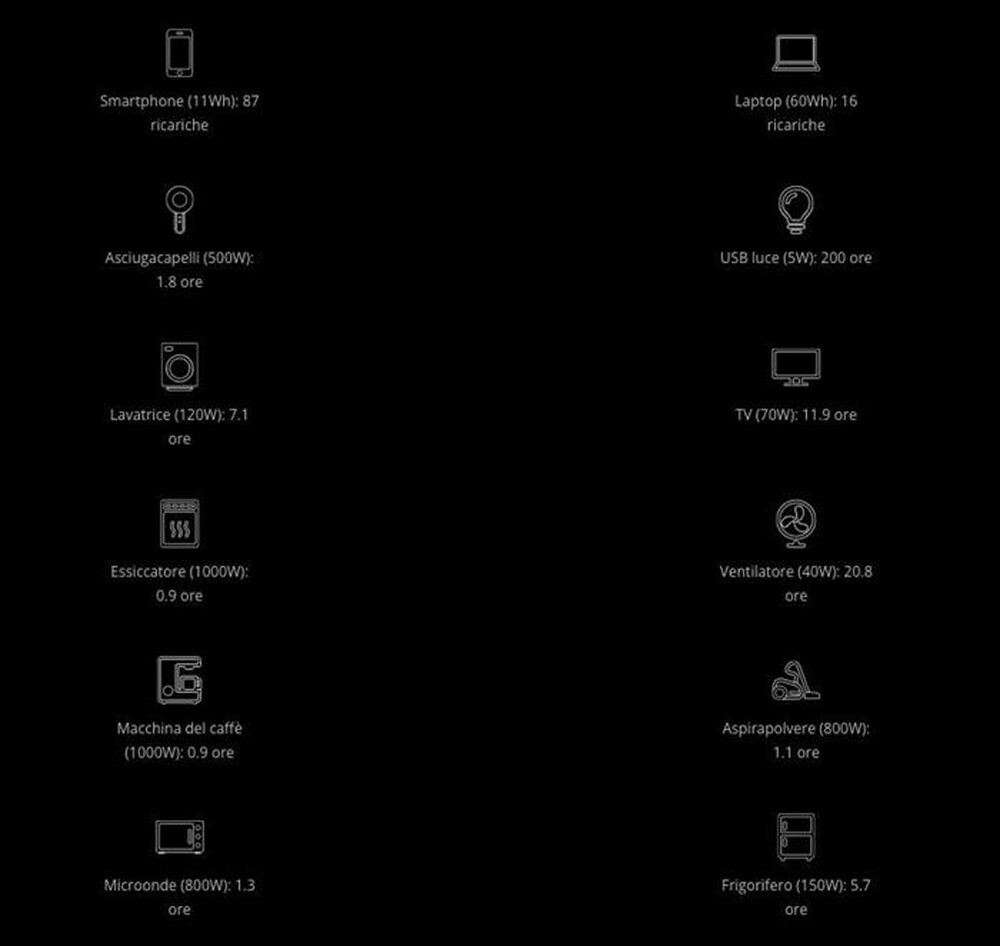 Immagine del prodotto SEGWAY - POWER STATION CUBE 1000-Nero