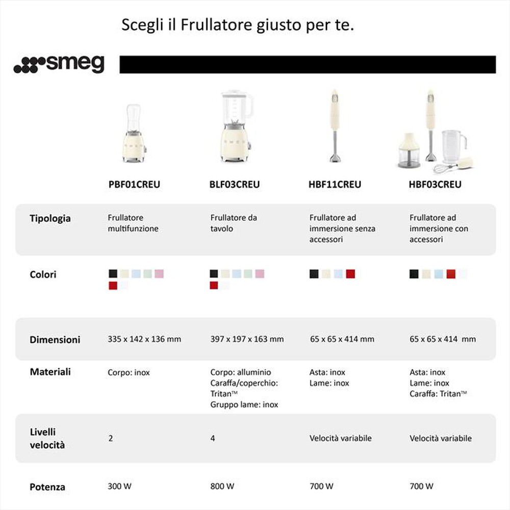Immagine del prodotto SMEG - Frullatore ad immersione HBF11CREU-Crema