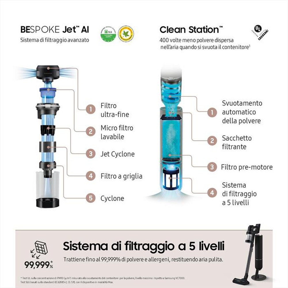 Immagine del prodotto SAMSUNG - BESPOKE JET AI COMPLETE EXTRA VS28C9784QK-Satin Black