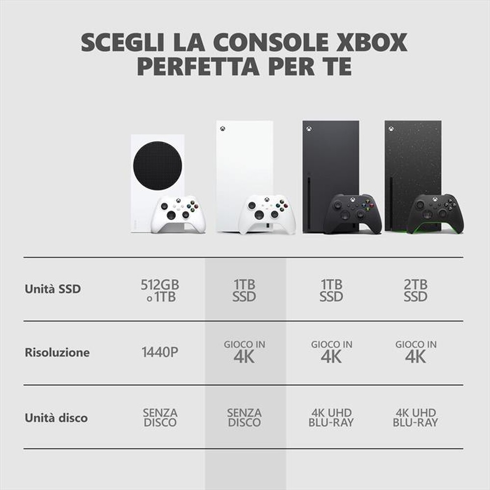 "MICROSOFT - XBOX SERIES S – 1TB IN ROBOT-Bianco"