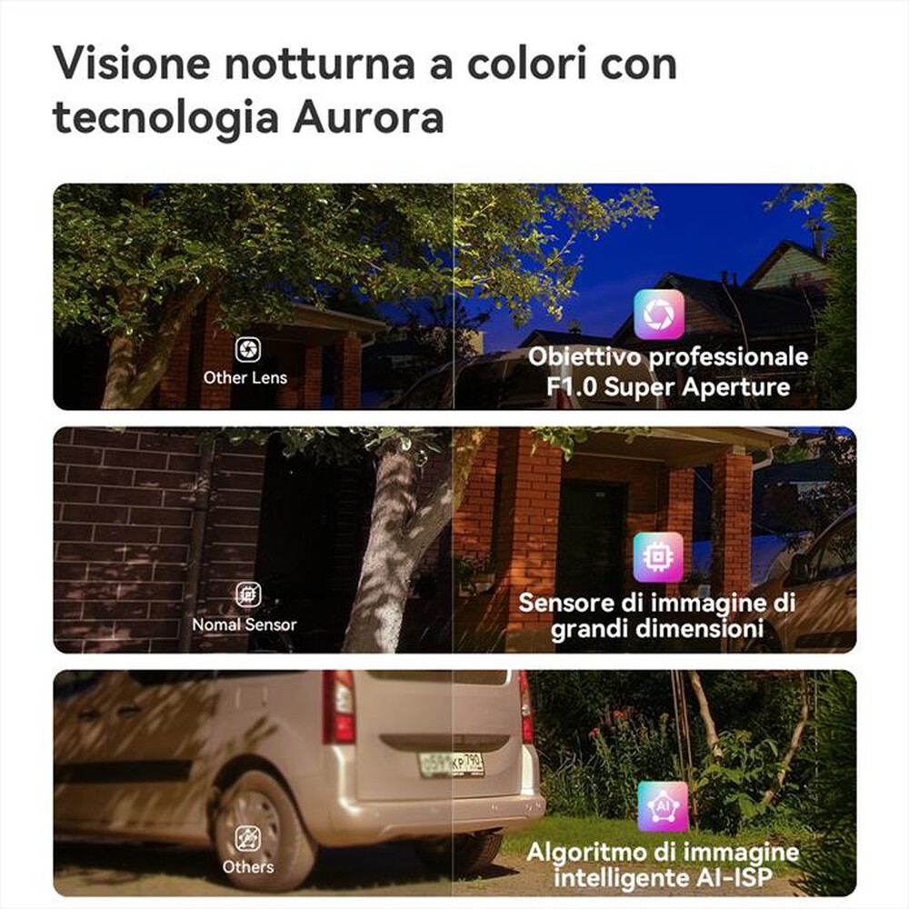 Immagine del prodotto IMOU - Videocamera di sorveglianza da esterno Titan Pro-BIANCO