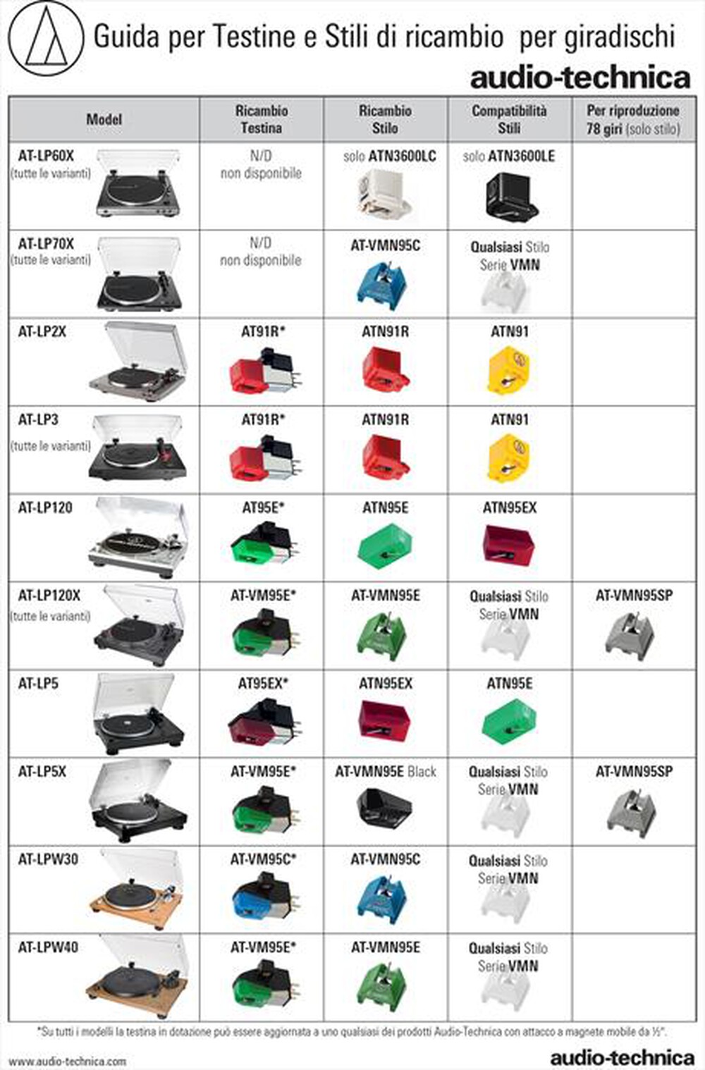 "AUDIO TECHNICA - AT-VM95C"