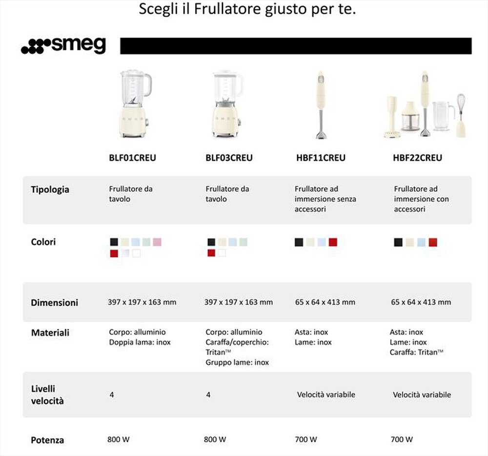 Immagine del prodotto SMEG - Frullatore da Tavolo 50's Style &ndash; BLF01PKEU-rosa