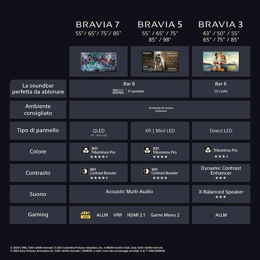 Immagine del prodotto SONY - Smart TV LED UHD 4K 85" K85S35BP.CEI-Nero