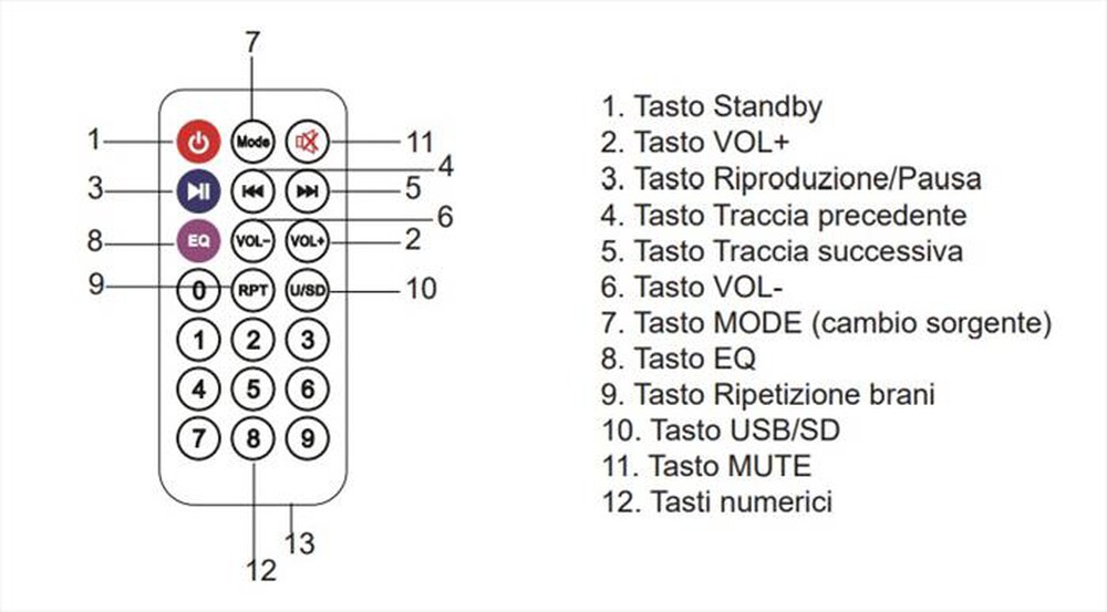 Immagine del prodotto MAJESTIC - Sistema audio bluetooth TS 100BT USB SD AX-LONDON