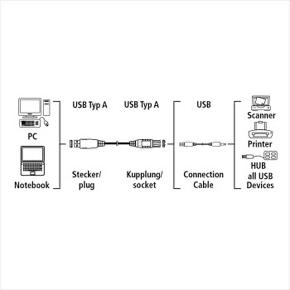 "HAMA - 78400 Cavo prolunga USB-Grigio"