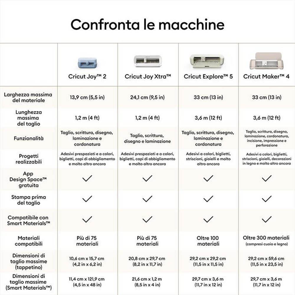 Immagine del prodotto CRICUT - Macchina da taglio EXPLORE 5 CREAM EMEA