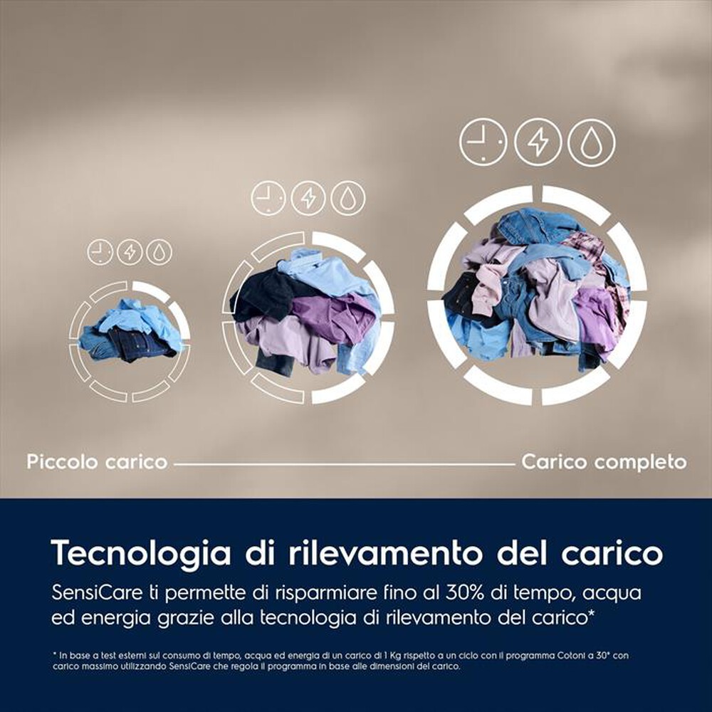 Immagine del prodotto ELECTROLUX - Lavatrice EW6FE29G 9 Kg Classe A-Bianco