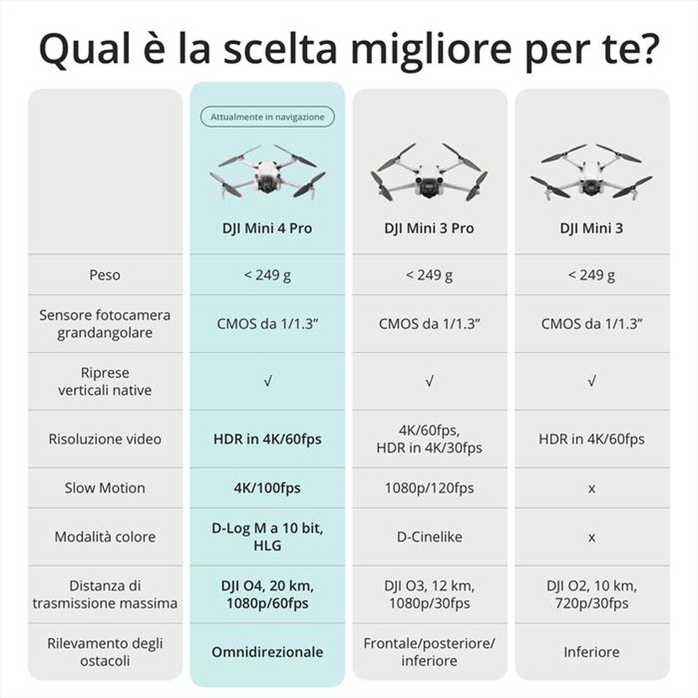 Immagine del prodotto DJI - MINI 4 PRO FLY MORE COMBO CON RC 2-Grigio