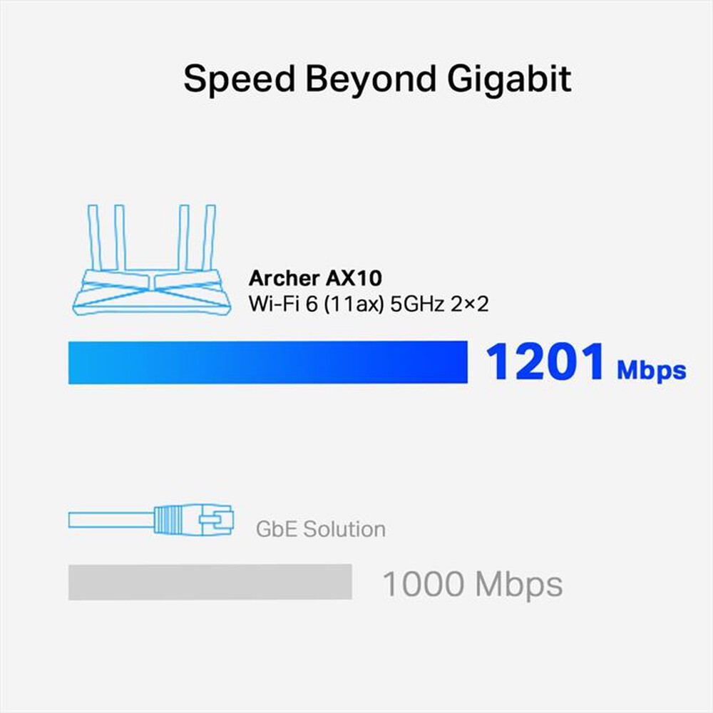 "TP-LINK - ARCHER AX10 | ROUTER GIGABIT WI-FI 6 AX1500"