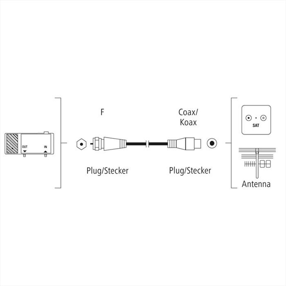 Immagine del prodotto HAMA - CAVO SAT-Bianco