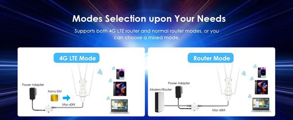 Immagine del prodotto WAVLINK - ROUTER 4G-LTE AC1200 OUTDOOR-Bianco