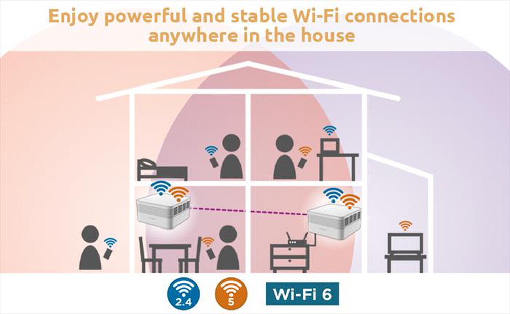 "STRONG - Wi-Fi Mesh Home Kit 3000 MESHKITAX3000-bianco"
