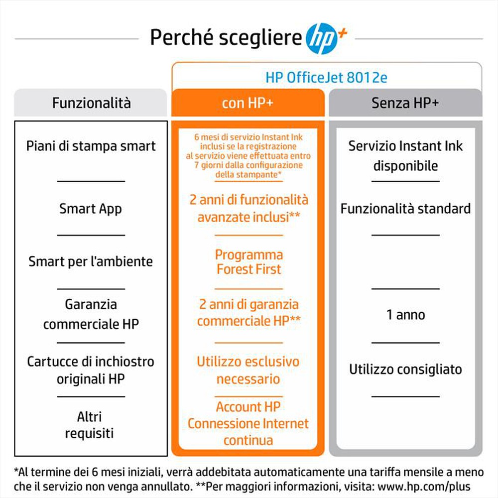 "HP - Multifunzione OFFICEJET 8012E con Instant Ink-Cement"