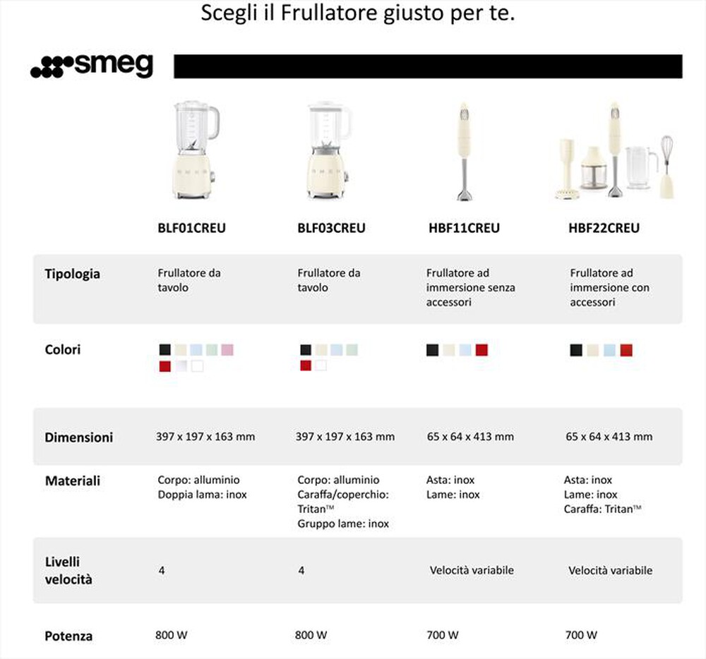 "SMEG - Frullatore da Tavolo 50's Style BLF03WHEU-Bianco"