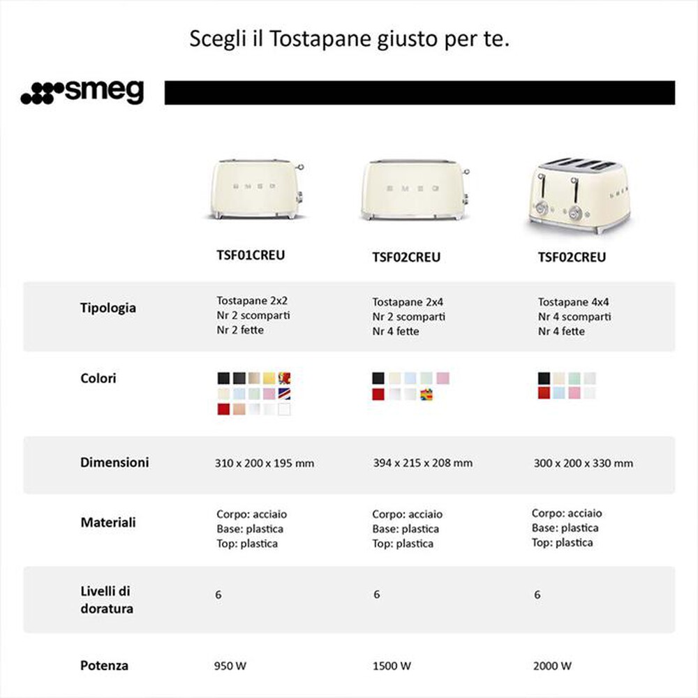 "SMEG - Tostapane 50's Style 2x4 fette – TSF02PGEU-verde pastello"